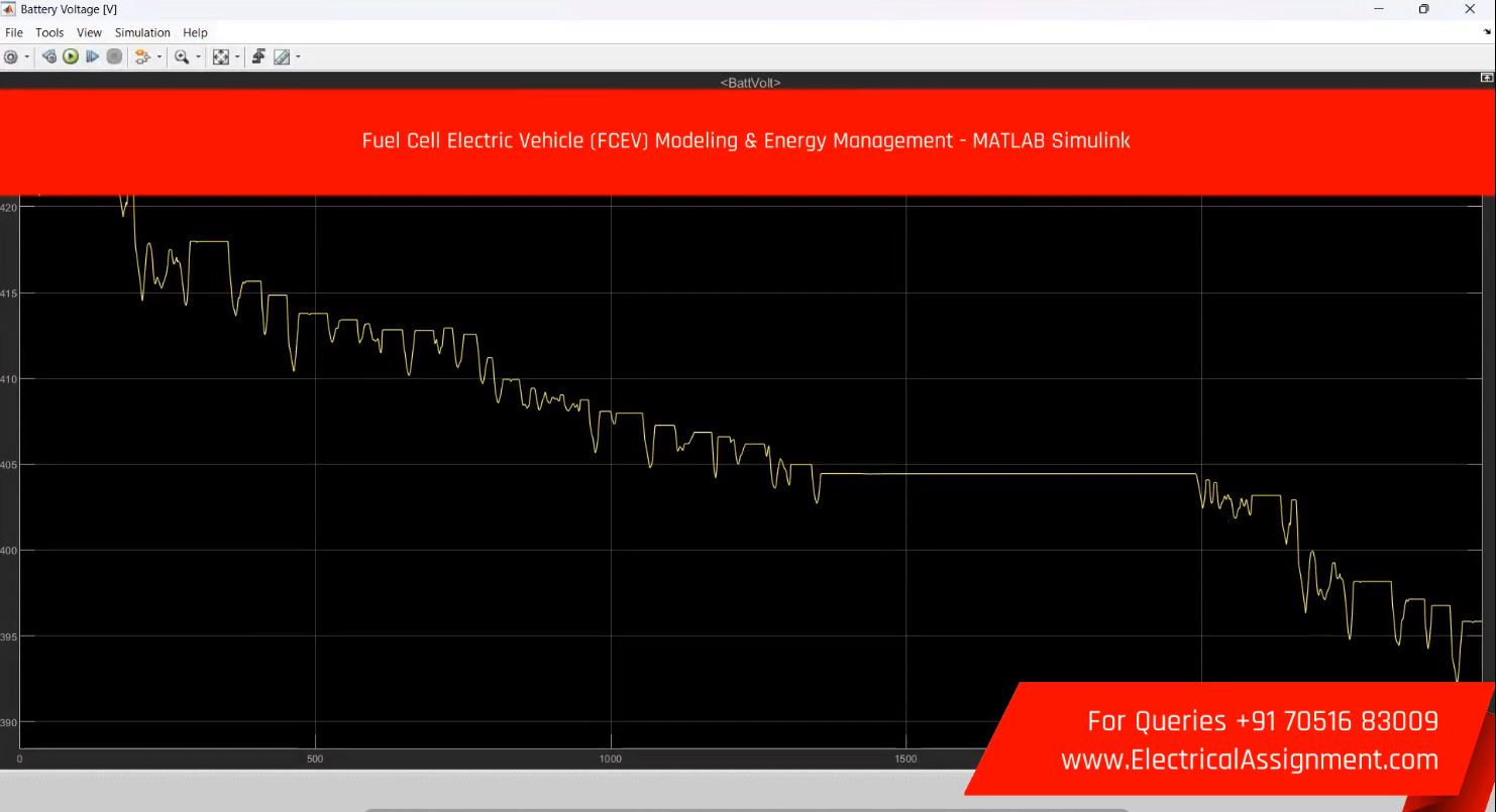 Rule-Based Energy Management for Parallel Hybrid Electric Vehicle - MATLAB Simulink screenshot 9